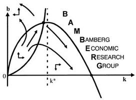Bachelor & Master in Volkswirtschaftslehre (VWL) studieren Master of Science in Volkswirtschaftslehre(VWL)/ Economics: European Economic Studies