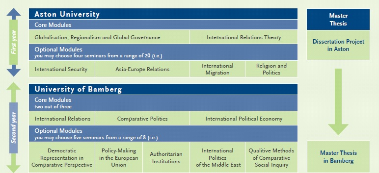 Comparative politics dissertation topics