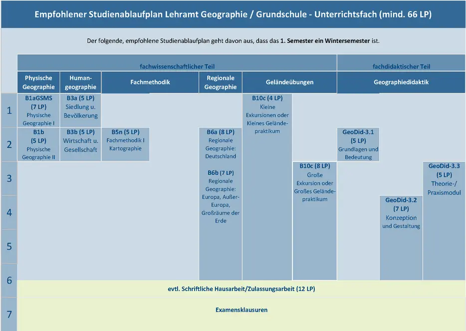 Zum Vergrößern der Übersicht klicken Sie bitte auf die Abbildung.