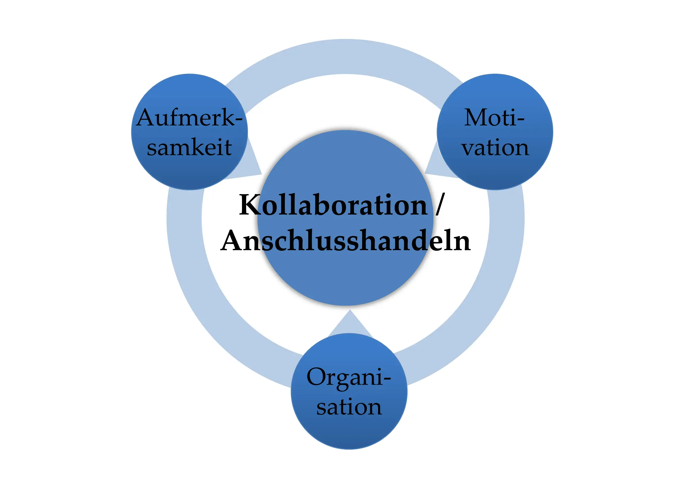 PDF) Erfolgsfaktoren von Social Media - Wie funktionieren Wikis