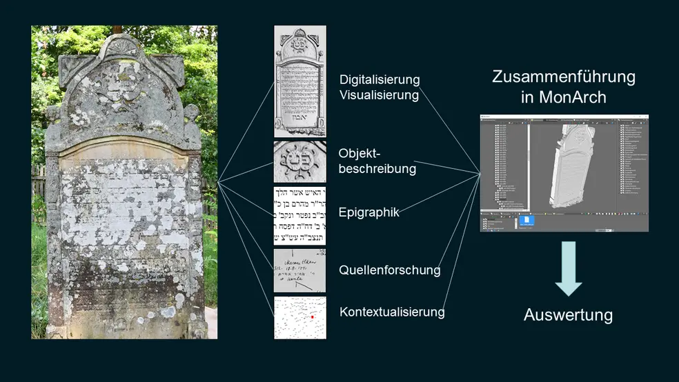Beispiel für die Forschung an einem jüdischen Grabstein
