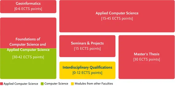 Structure of the degree programme
