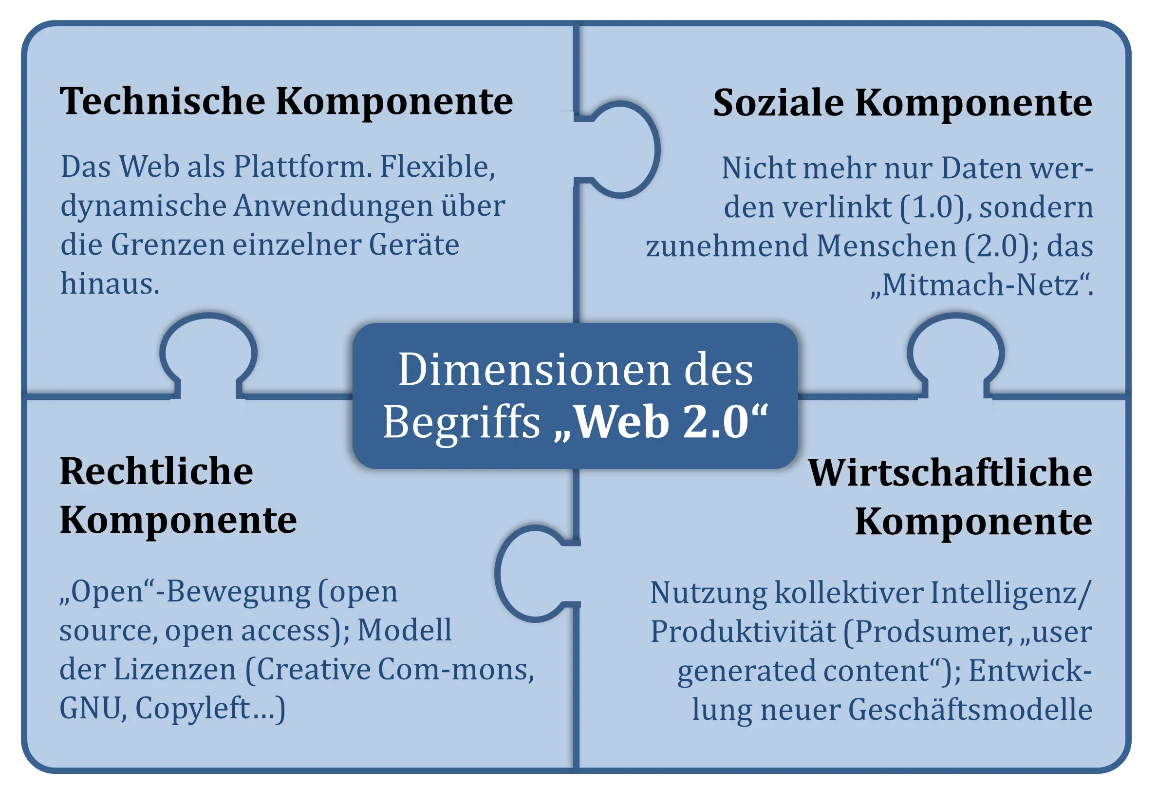 PDF) Erfolgsfaktoren von Social Media - Wie funktionieren Wikis