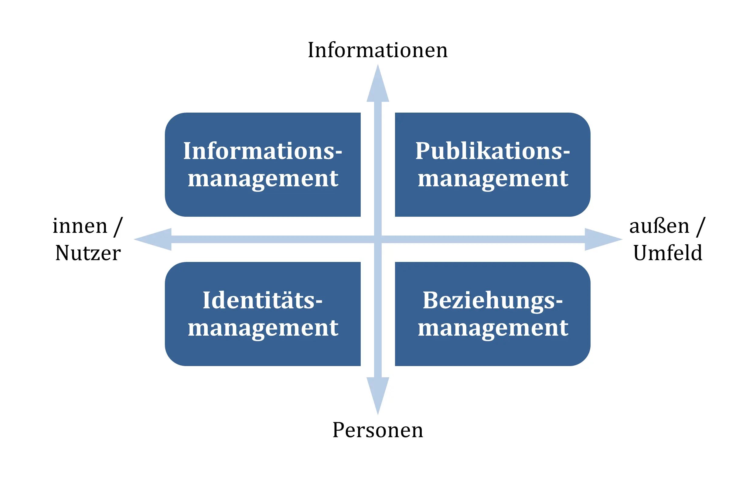 PDF) Erfolgsfaktoren von Social Media - Wie funktionieren Wikis