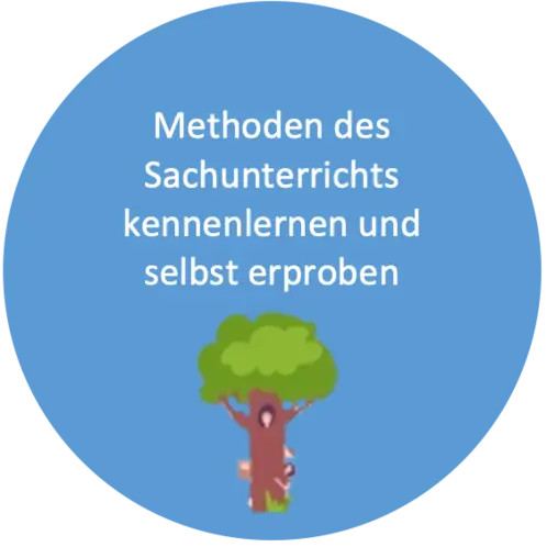 Logo Wald-Rallye im Sachunterricht