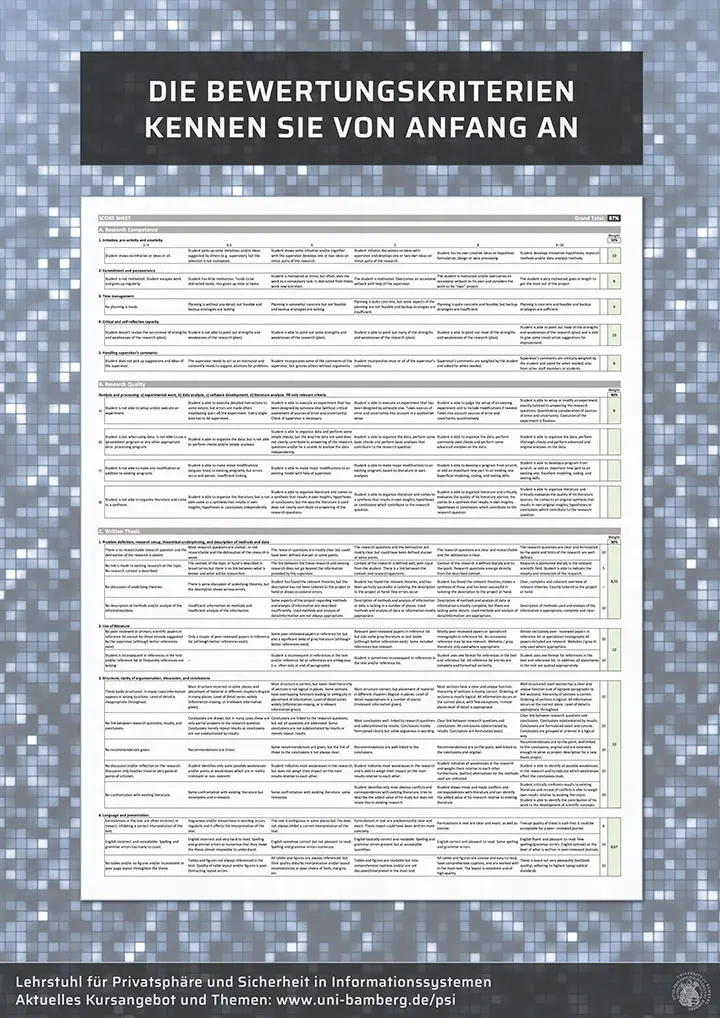 Thesis Rubric