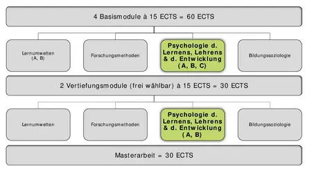 PowerPoint-Präsentation
