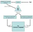 Optimalitätstheorietische Analyse (Tabelle)