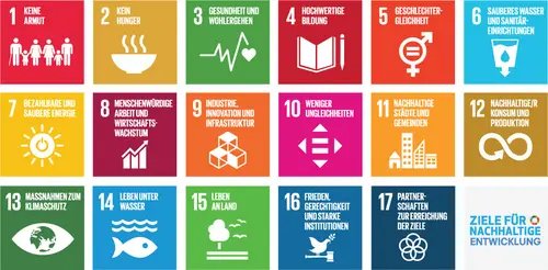 Die 17 Sustainable Development Goals aus der Agenda 2030 der UN
