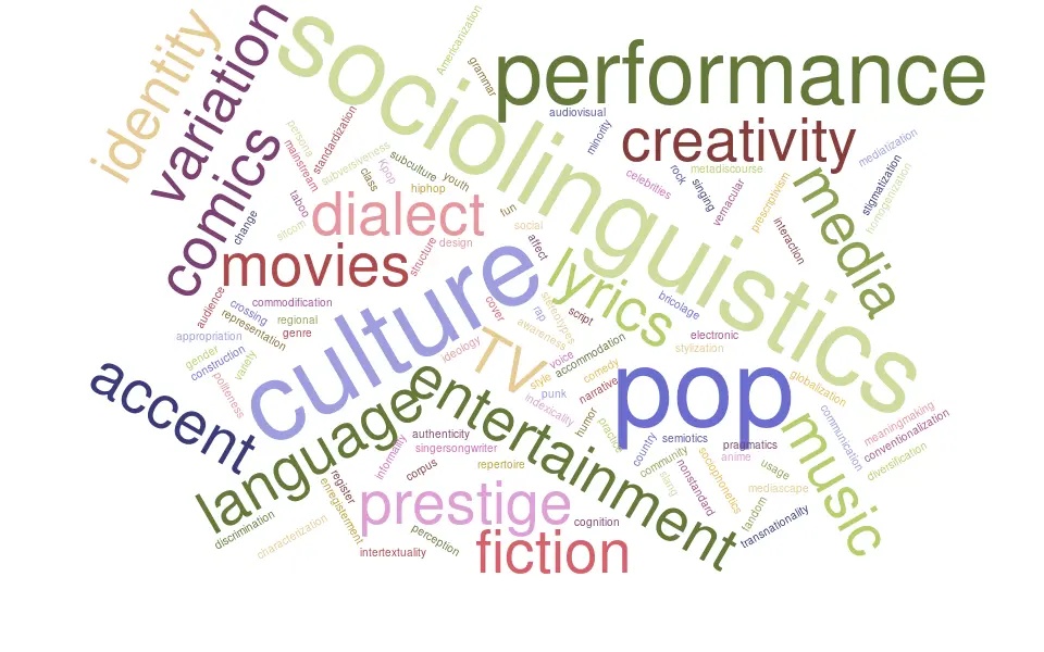 Word cloud on pop culture and sociolinguistics