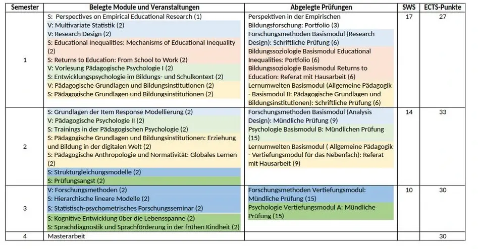 Exemplarischer Studienverlaufsplan Exemplarischer Studienverlaufsplan Link zu PDF