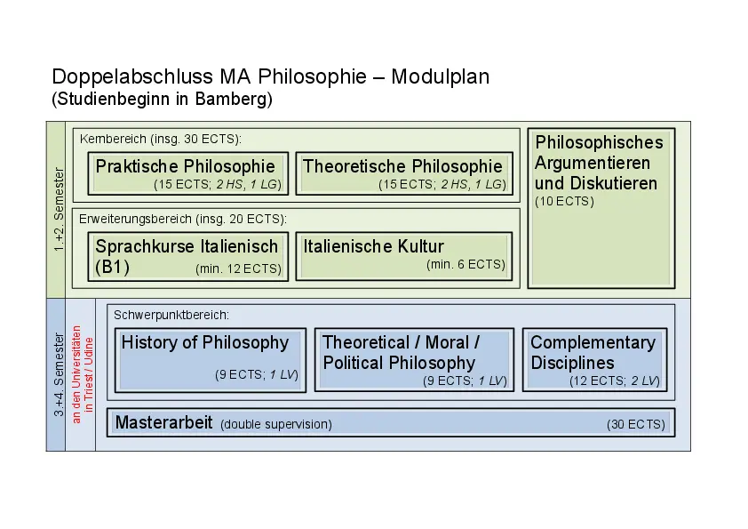 Modulplan BA