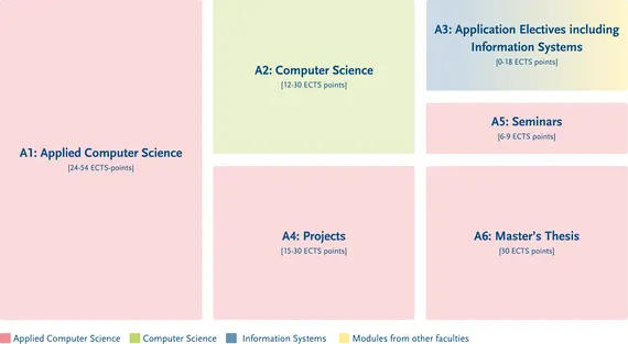 Structure of the degree programme