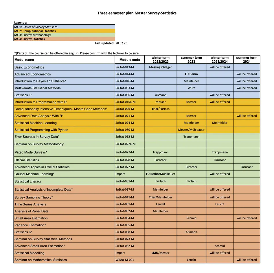 table, three semester preview, statistics