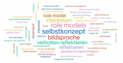 Eine sogenannte "Word-Cloud" zum Thema Zukunft