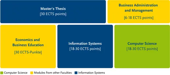 Structure of the degree programme