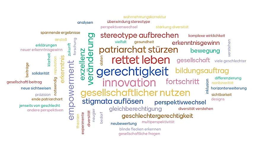 Antworten der Teilnehmenden auf die Frage "Warum lohnt es sich geschlechtersensibel zu forschen – die Dimension Geschlecht in die verschiedensten Projekte einzubeziehen?"