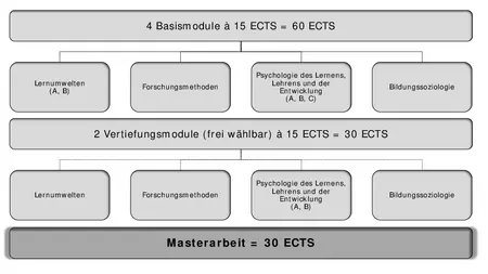 PowerPoint-Präsentation