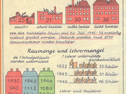 Infografik zur Kriegszerstörung Leipzig