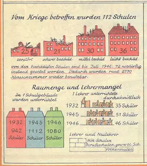 Infografik zur Kriegszerstörung Leipzig