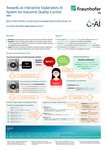 Poster IIS, Quality Control