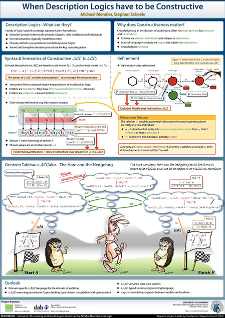 Poster CALC