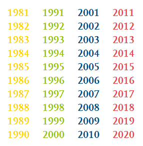 Jahreszahlen von 1981 bis 2020 Jahreszahlen von 1981 bis 2020