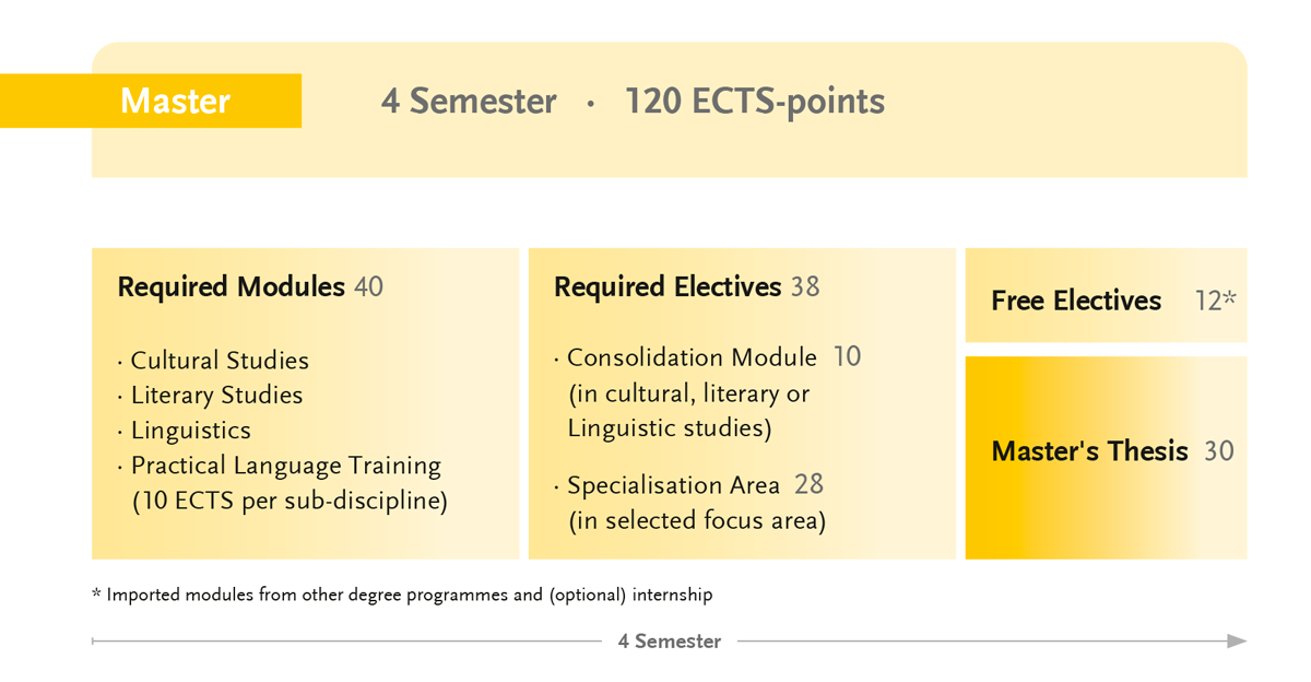 Ovreview MA English and American Studies Joint Programme