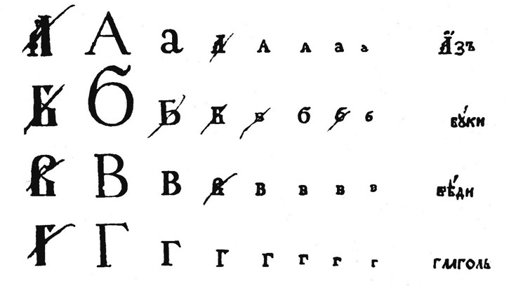 Slavic Alphabet Tables - Sample